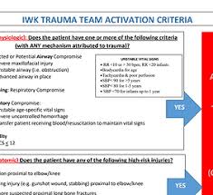 Image result for Trauma Team Activation