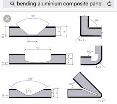 Acp Aluminum Composite Panel Aluminum Alucobond Acp Cladding Price