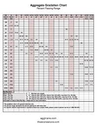 fillable online aggregate gradation chart fax email print