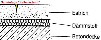 Kein Titel