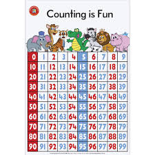 Learning Can Be Fun Wall Chart Counting Is Fun