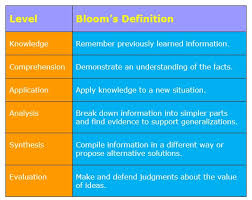 blooms taxonomy learning classification system