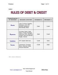 Debit And Credit Cheat Sheet Rules For Debit Credit By Bertha Accounting Basics Bookkeeping Business Small Business Bookkeeping