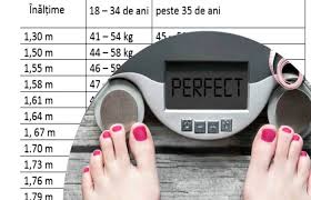 Aflaţi care este numărul dumneavastră ideal de kilograme, în raport cu vârsta şi înălţimea. Formula Greutatea Ideala In Functie De Inaltime Varsta Si Sex