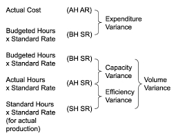 75 Curious Standard Costing Formula Chart