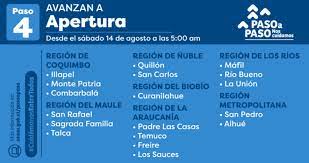 Algarrobo, san antonio y quinteros y otras 11 comunas avanzan a fase 4 14 localidades avanzarán a fase 4 de apertura inicial, producto a las mejoras registradas en las condiciones sanitarias. Que Comunas Avanzan A Fase 4 Hoy Sabado 14 De Agosto Nacional Biobiochile