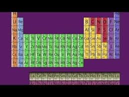 Pin On Fun And Helpful Chemistry Sites Books And Experiments For Teens