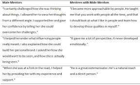 The connections mentoring program began in the fall 2015 academic semester. Can E Mentoring Take The Gender Out Of Mentoring Rockwell Cyberpsychology Journal Of Psychosocial Research On Cyberspace