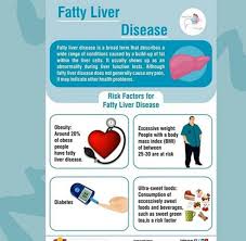 Pin On Fatty Liver Diet