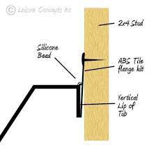While freestanding tub installation often means a call to a favorite plumber, it's not impossible to. Alcove Bathtub Installation Guide Installation Best Bathtubs Bathtub