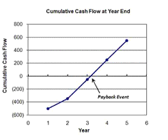 Pin On Business Formulas And Calculations