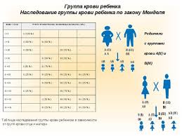 отрицательный резус таблица группы крови и резус фактора родителей и детей Kak Rebenok Nasleduet Gruppu Krovi Ot Roditelej Novosti