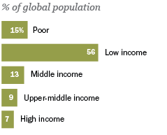 Those households range from $74,875 to $121,017 in income, nationally. Are You In The Global Middle Class Try Our Income Calculator Pew Research Center