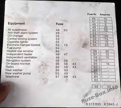 Bmw 5 Series E39 1996 2003 Fuse Box Diagram Bmw 5 Series Fuses Bmw