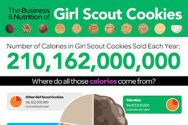 This list includes all the best cookie shop, bakery businesses and. 301 Great Cookie Company Names Brandongaille Com