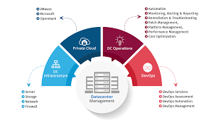 Centers for medicare & medicaid services. Hein 45 Raisons Pour Data Center Assessment Template Power Network Redundancy Data Center