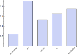 Labeling A Bar Chart Changing How Rotated Labels Are