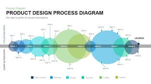Product Design Process Diagram Powerpoint Template And Keynote