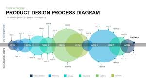 product design process diagram powerpoint template and keynote