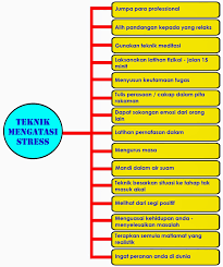 So please help us by uploading 1 new document or like. Jurnal Stress Dalam Kalangan Pelajar Masalah Tekanan Di Kalangan Pelajar Youtube Analisis Faktor Penyebab Stres Di Kalangan Pelajar Juhy Iop