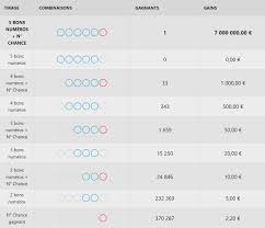 Rostec vend une part d'avtovaz à renault pour plus de 136 millions d'euros. á… Loto Un Gagnant De 7 Millions D Euros Dans Le Bas Rhin