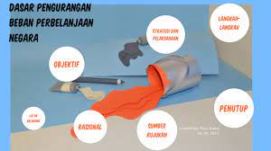 Sumber negara digunakan secara optimum, dapat tingkatkan kadar pertumbuhan ekonomi, bertujuan kurangkan beban kewangan kerajaan, swasta guna sumber negara secara. Dasar Pengurangan Beban Perbelanjaan Awam Malaypure