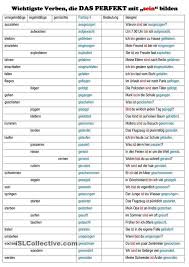 Perfekt Mit Sein Liste Der Wichtigsten Verben Deutsch Lernen Deutsche Grammatik Deutsch Lernen Ubungen