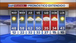 Clima y pronósticos del tiempo en monterrey, conoce el clima de los próximos 6 días de tu ciudad, imágenes satelitales y los próximos frentes pronóstico del tiempo. El Clima Mayormente Soleado Y Agradable Youtube