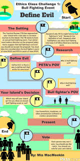 Posts From February 2013 On An Ethical Island Teaching Ethics Teaching Ethics