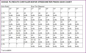 Which Speedo Pinion Gear Do I Need