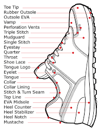 Shoe Parts Diagram How Shoes Are Made The Sneaker Factory Sepatu Desainer Sketsa Produk