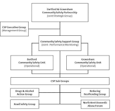 organisation chart