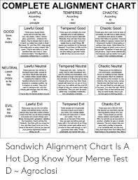 complete alignment chart lawful tempered according chaotic