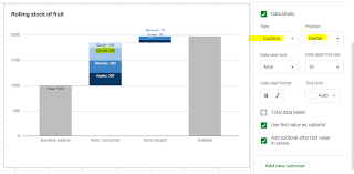 Unable To Position Custom Data Labels In Center In Google