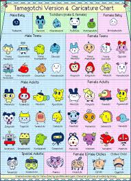 Tamagotchi Evolution Charts Tamagotchi Time