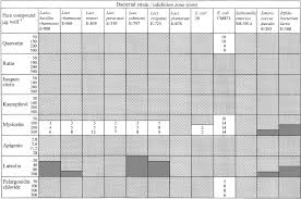 Antimicrobial Properties Of Phenolic Compounds From Berries Puupponen Pimia 2001 Journal Of Applied Microbiology Wiley Online Library