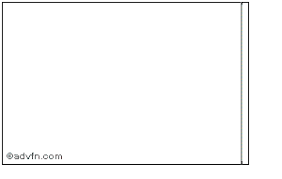 Dbs Share Price History Historical Data For D05