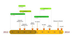 Lineas Del Tiempo Con Excel Y Office Timeline Maker Timeline Software Gantt Chart