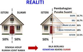 So nak buat macam mana? Kelebihan Dan Kekurangan Suami Isteri Buat Joint Loan Beli Rumah Majalah Labur