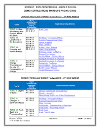 Learn vocabulary, terms and more with flashcards, games and other study tools. 2nd Nine Weeks Pacing Guides