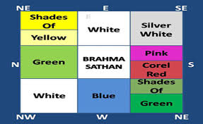 Vastu Colors For Home Panchsheel Group