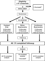Image result for Intrapleural Anesthesia