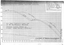 P 51h Chart Page 6 Fighters War Thunder Official Forum