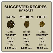 how to brew dark medium and light roast coffees clive coffee