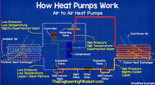 A traditional water source heat pump system was designed to do just that. Heat Pumps Explained The Engineering Mindset