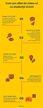 Ekskluzivno samo na happy bsc portalu: 9 Projects Ideas Moss Graffiti How To Make Sandwich Strategy Infographic