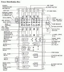 Problem is i can't seem to find the fuse in the fuse box diagram … read more. 2002 Ford Explorer Heater Fuse Box Location Diagram Bege Wiring Diagram