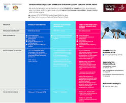 Diploma pendidikan lepasan ijazah dan kursus perguruan lepasan ijazah kpli/dpli. Program Pembiayaan Pendidikan Tunas Potensi 2018