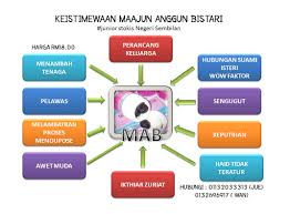Kaedah merancang keluarga tradisional ini adalah dijamin selamat dan bebas dari bahan kimia merbahaya. Haid Maajun Anggun Bistari