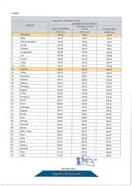<< back to petroleum products pricing page. Sigh Of Relief As Fuel Prices Dip In January Review
